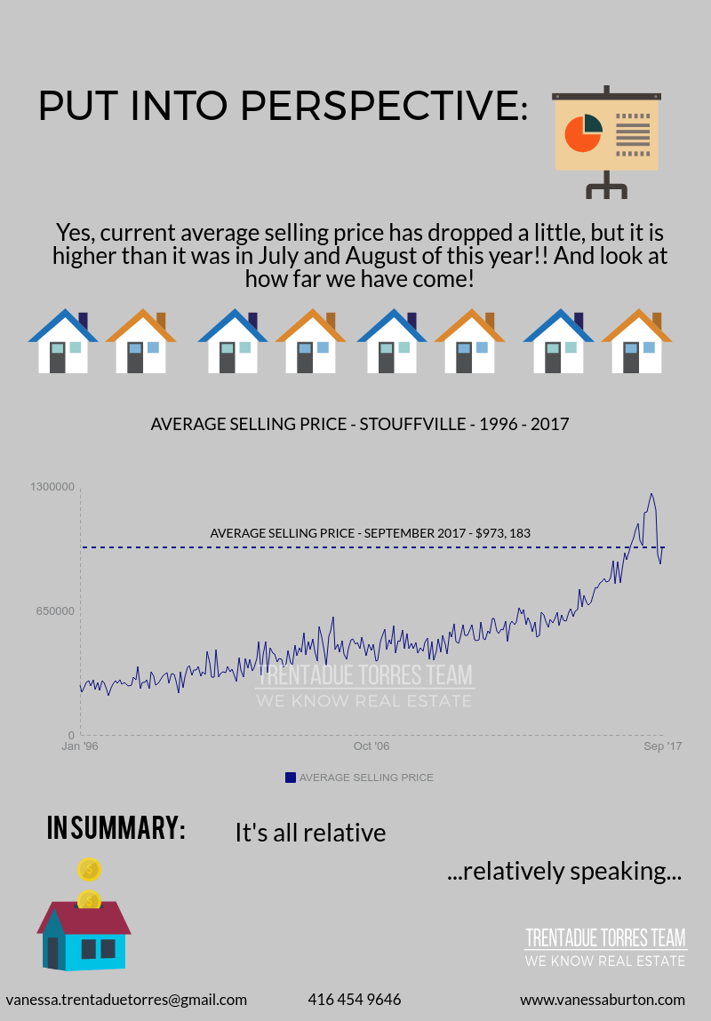 Versus Market